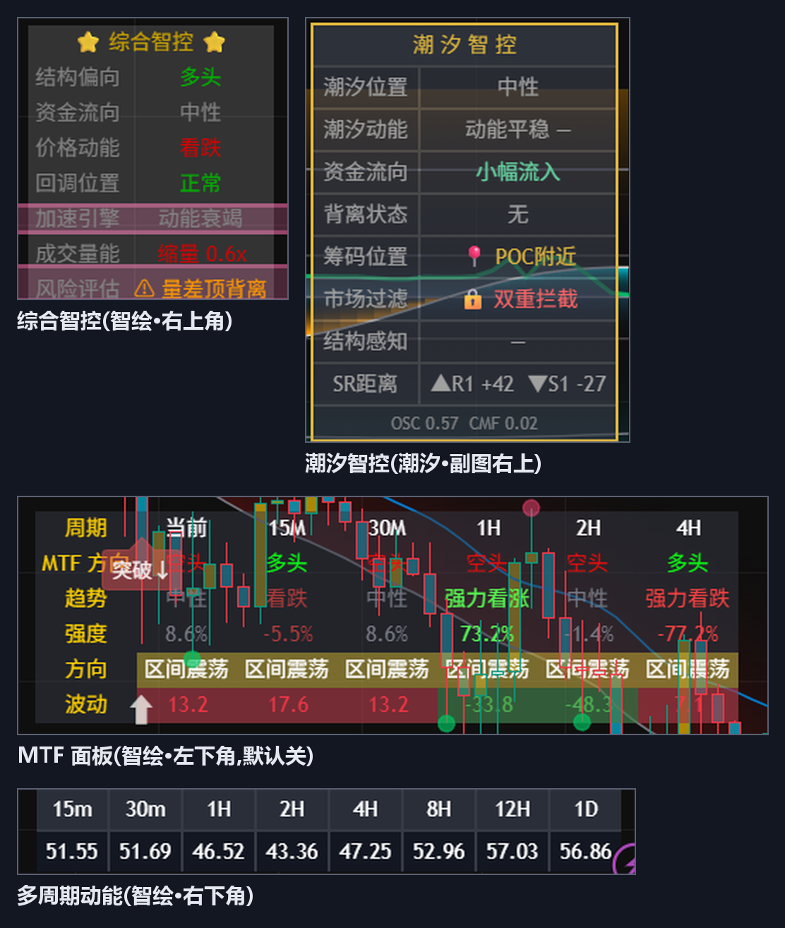 面板合集